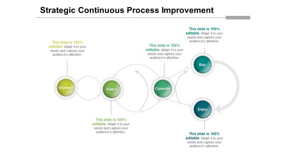 Strategic Continuous Process Improvement Ppt PowerPoint Presentation Pictures Slide Download PDF