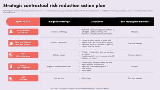 Strategic Contractual Risk Reduction Action Plan Microsoft PDF Strategic Contractual Risk Reduction Action Plan Microsoft PDF
