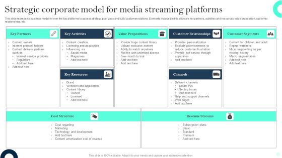 Strategic Corporate Model For Media Streaming Platforms Pictures PDF Strategic Corporate Model For Media Streaming Platforms Pictures PDF