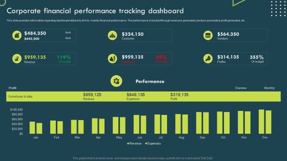 Strategic Corporate Planning To Attain Corporate Financial Performance Tracking Dashboard Icons PDF Strategic Corporate Planning To Attain Corporate Financial Performance Tracking Dashboard Icons PDF