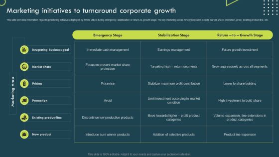 Strategic Corporate Planning To Attain Marketing Initiatives To Turnaround Corporate Growth Download PDF Strategic Corporate Planning To Attain Marketing Initiatives To Turnaround Corporate Growth Download PDF