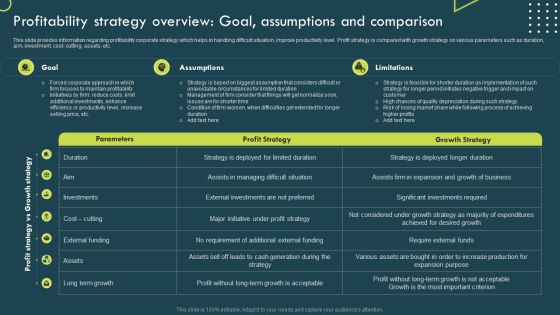 Strategic Corporate Planning To Attain Profitability Strategy Overview Goal Assumptions And Comparison Clipart PDF Strategic Corporate Planning To Attain Profitability Strategy Overview Goal Assumptions And Comparison Clipart PDF