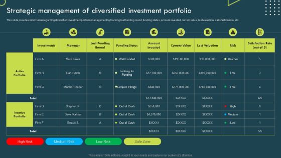 Strategic Corporate Planning To Attain Strategic Management Of Diversified Investment Portfolio Inspiration PDF Strategic Corporate Planning To Attain Strategic Management Of Diversified Investment Portfolio Inspiration PDF