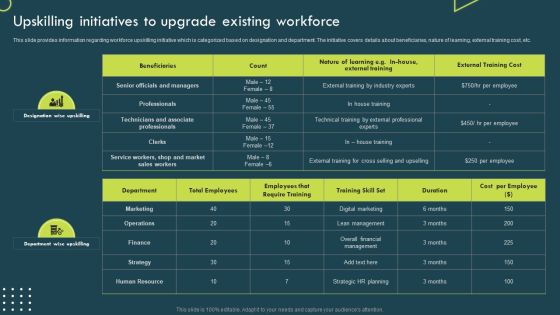 Strategic Corporate Planning To Attain Upskilling Initiatives To Upgrade Existing Workforce Designs PDF Strategic Corporate Planning To Attain Upskilling Initiatives To Upgrade Existing Workforce Designs PDF