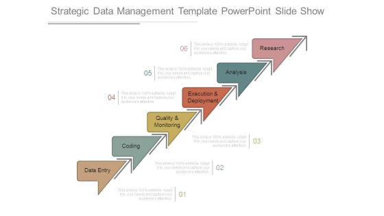 Strategic Data Management Template Powerpoint Slide Show Strategic Data Management Template Powerpoint Slide Show