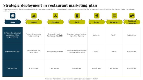 Strategic Deployment In Restaurant Marketing Plan Background PDF Strategic Deployment In Restaurant Marketing Plan Background PDF