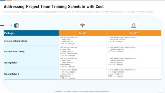 Strategic Development And Operations Execution IT Addressing Project Team Training Schedule Demonstration PDF Strategic Development And Operations Execution IT Addressing Project Team Training Schedule Demonstration PDF