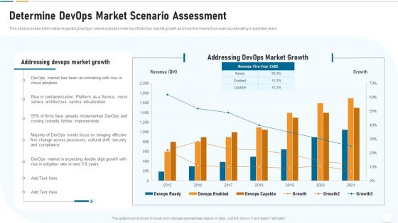 Strategic Development And Operations Execution IT Determine Devops Market Scenario Download PDF Strategic Development And Operations Execution IT Determine Devops Market Scenario Download PDF