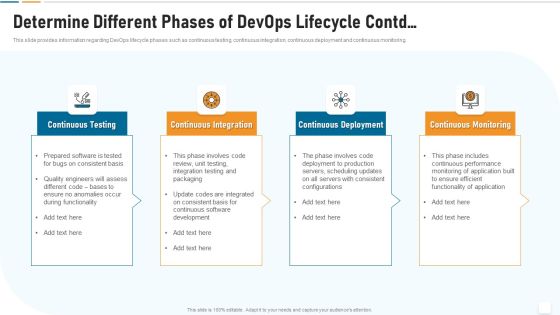 Strategic Development And Operations Execution IT Determine Different Phases Of Devops Designs PDF Strategic Development And Operations Execution IT Determine Different Phases Of Devops Designs PDF