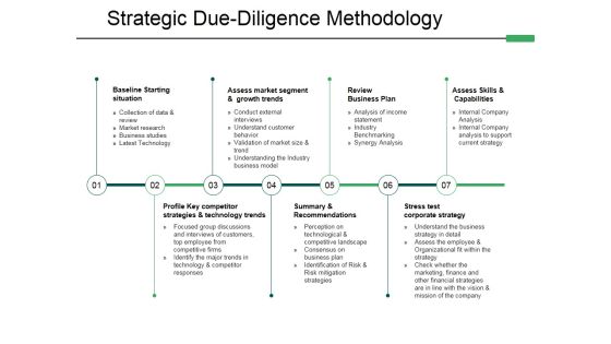 Strategic Due Diligence Methodology Ppt PowerPoint Presentation Icon Sample Strategic Due Diligence Methodology Ppt PowerPoint Presentation Icon Sample