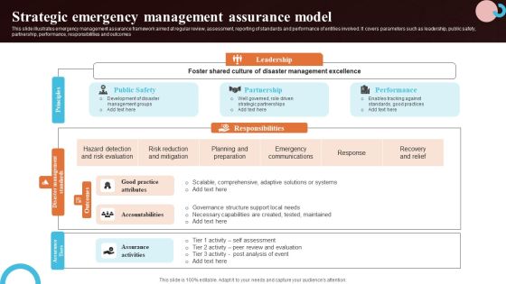 Strategic Emergency Management Assurance Model Diagrams PDF Strategic Emergency Management Assurance Model Diagrams PDF