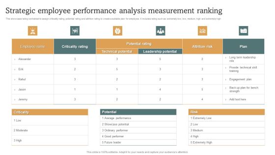 Strategic Employee Performance Analysis Measurement Ranking Rules PDF Strategic Employee Performance Analysis Measurement Ranking Rules PDF