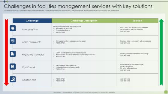 Strategic FM Services Challenges In Facilities Management Services With Key Solutions Portrait PDF Strategic FM Services Challenges In Facilities Management Services With Key Solutions Portrait PDF