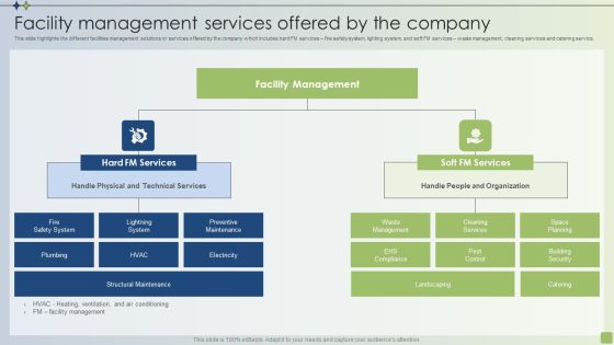 Strategic FM Services Facility Management Services Offered By The Company Ppt PowerPoint Presentation File Deck PDF Strategic FM Services Facility Management Services Offered By The Company Ppt PowerPoint Presentation File Deck PDF