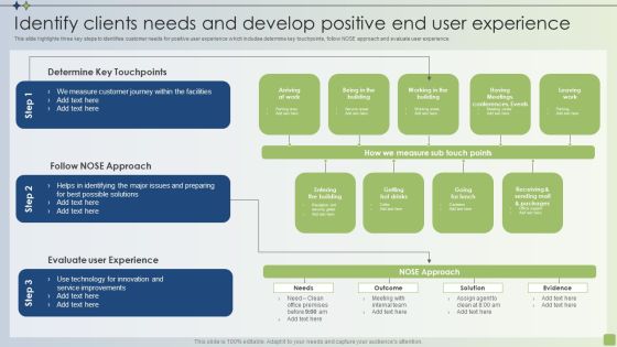 Strategic FM Services Identify Clients Needs And Develop Positive End User Experience Designs PDF Strategic FM Services Identify Clients Needs And Develop Positive End User Experience Designs PDF