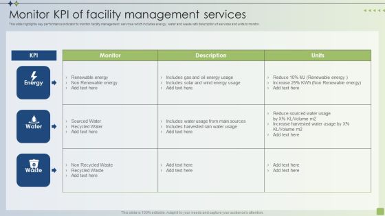 Strategic FM Services Monitor KPI Of Facility Management Services Inspiration PDF