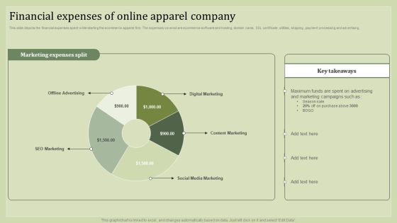 Strategic Financial Plan Financial Expenses Of Online Apparel Company Portrait PDF Strategic Financial Plan Financial Expenses Of Online Apparel Company Portrait PDF