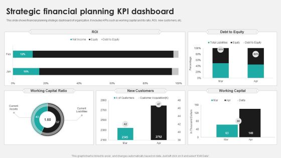 Strategic Financial Planning KPI Dashboard Ppt PowerPoint Presentation Layouts Background Designs PDF Strategic Financial Planning KPI Dashboard Ppt PowerPoint Presentation Layouts Background Designs PDF