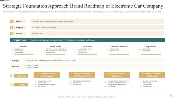 Strategic Foundation Approach Brand Roadmap Of Electronic Car Company Designs PDF Strategic Foundation Approach Brand Roadmap Of Electronic Car Company Designs PDF