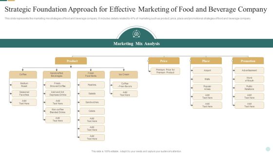 Strategic Foundation Approach For Effective Marketing Of Food And Beverage Company Information PDF