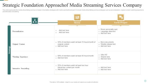 Strategic Foundation Approachof Media Streaming Services Company Slides PDF Strategic Foundation Approachof Media Streaming Services Company Slides PDF