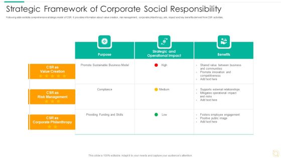 Strategic Framework Of Corporate Social Responsibility Icons PDF