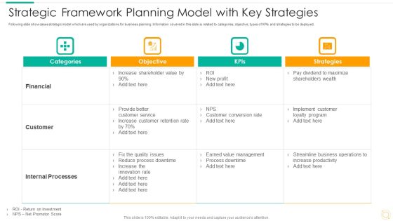 Strategic Framework Planning Model With Key Strategies Themes PDF Strategic Framework Planning Model With Key Strategies Themes PDF