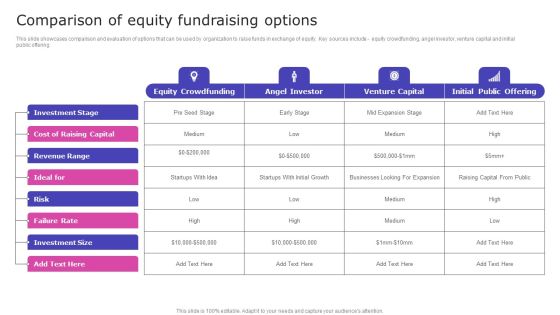Strategic Fund Acquisition Plan For Business Opertions Expansion Comparison Of Equity Fundraising Options Information PDF Strategic Fund Acquisition Plan For Business Opertions Expansion Comparison Of Equity Fundraising Options Information PDF