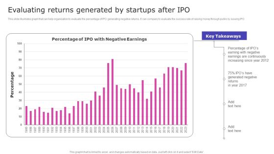 Strategic Fund Acquisition Plan For Business Opertions Expansion Evaluating Returns Generated By Startups After IPO Sample PDF Strategic Fund Acquisition Plan For Business Opertions Expansion Evaluating Returns Generated By Startups After IPO Sample PDF