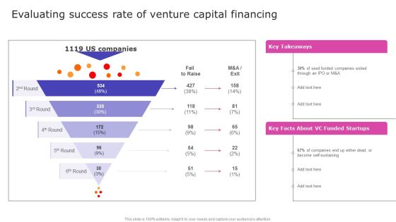 Strategic Fund Acquisition Plan For Business Opertions Expansion Evaluating Success Rate Of Venture Capital Financing Rules PDF Strategic Fund Acquisition Plan For Business Opertions Expansion Evaluating Success Rate Of Venture Capital Financing Rules PDF