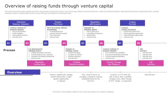 Strategic Fund Acquisition Plan For Business Opertions Expansion Overview Of Raising Funds Through Venture Capital Introduction PDF Strategic Fund Acquisition Plan For Business Opertions Expansion Overview Of Raising Funds Through Venture Capital Introduction PDF