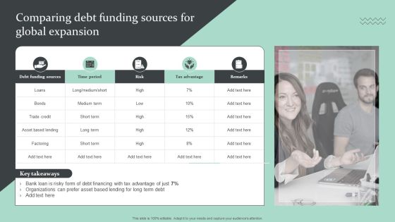 Strategic Global Expansion Business Plan Comparing Debt Funding Sources For Global Expansion Guidelines PDF