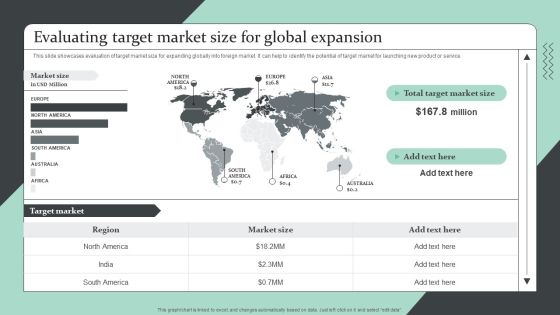 Strategic Global Expansion Business Plan Evaluating Target Market Size For Global Expansion Ideas PDF Strategic Global Expansion Business Plan Evaluating Target Market Size For Global Expansion Ideas PDF
