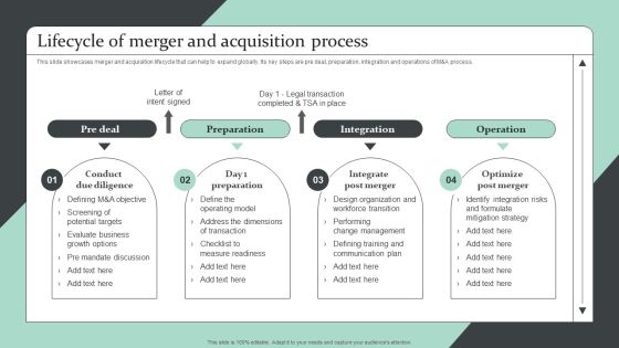 Strategic Global Expansion Business Plan Lifecycle Of Merger And Acquisition Process Rules PDF Strategic Global Expansion Business Plan Lifecycle Of Merger And Acquisition Process Rules PDF
