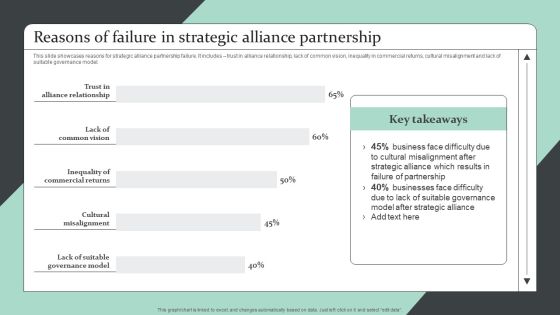 Strategic Global Expansion Business Plan Reasons Of Failure In Strategic Alliance Partnership Portrait PDF Strategic Global Expansion Business Plan Reasons Of Failure In Strategic Alliance Partnership Portrait PDF