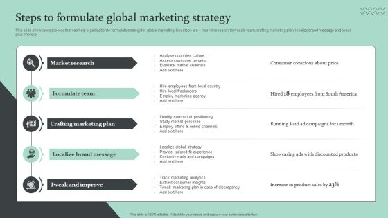 Strategic Global Expansion Business Plan Steps To Formulate Global Marketing Strategy Graphics PDF Strategic Global Expansion Business Plan Steps To Formulate Global Marketing Strategy Graphics PDF