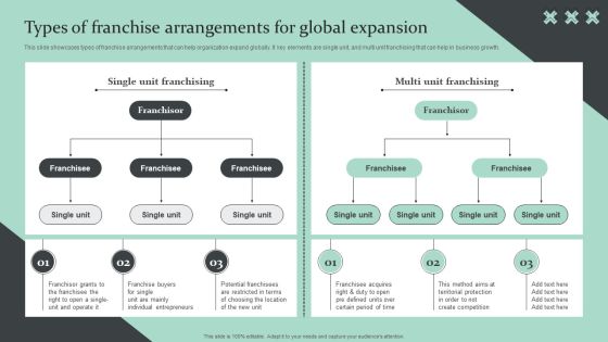 Strategic Global Expansion Business Plan Types Of Franchise Arrangements For Global Expansion Introduction PDF Strategic Global Expansion Business Plan Types Of Franchise Arrangements For Global Expansion Introduction PDF