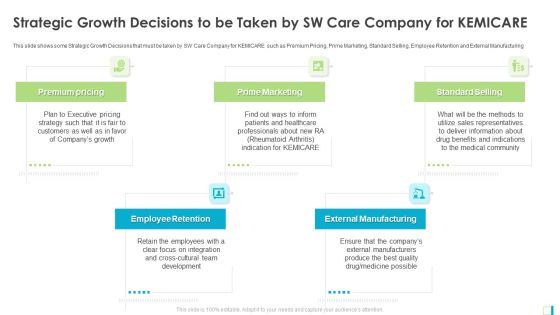 Strategic Growth Decisions To Be Taken By SW Care Company For KEMICARE Mockup PDF Strategic Growth Decisions To Be Taken By SW Care Company For KEMICARE Mockup PDF