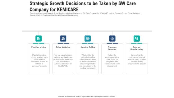 Strategic Growth Decisions To Be Taken By Sw Care Company For Kemicare Icons PDF Strategic Growth Decisions To Be Taken By Sw Care Company For Kemicare Icons PDF