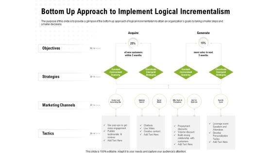 Strategic Growth Technique Bottom Up Approach To Implement Logical Incrementalism Ppt Layouts Samples PDF Strategic Growth Technique Bottom Up Approach To Implement Logical Incrementalism Ppt Layouts Samples PDF