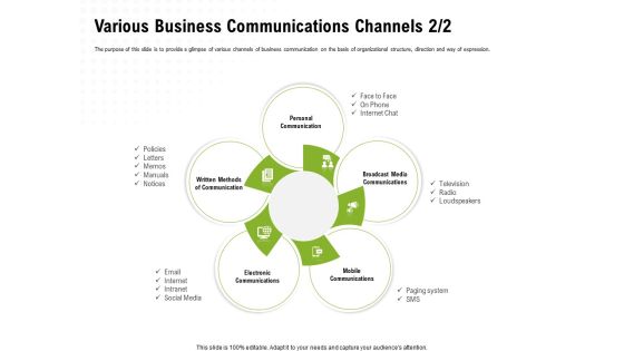 Strategic Growth Technique Various Business Communications Channels Media Ppt Show Examples PDF