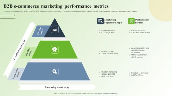 Strategic Guide For Mastering E Commerce Marketing B2b E Commerce Marketing Performance Metrics Themes PDF Strategic Guide For Mastering E Commerce Marketing B2b E Commerce Marketing Performance Metrics Themes PDF