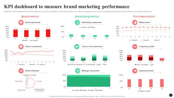 Strategic Guide For Positioning Expanded Brand KPI Dashboard To Measure Brand Marketing Performance Graphics PDF Strategic Guide For Positioning Expanded Brand KPI Dashboard To Measure Brand Marketing Performance Graphics PDF
