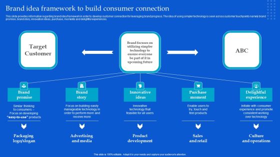 Strategic Guide To Build Brand Personality Brand Idea Framework To Build Consumer Connection Clipart PDF Strategic Guide To Build Brand Personality Brand Idea Framework To Build Consumer Connection Clipart PDF