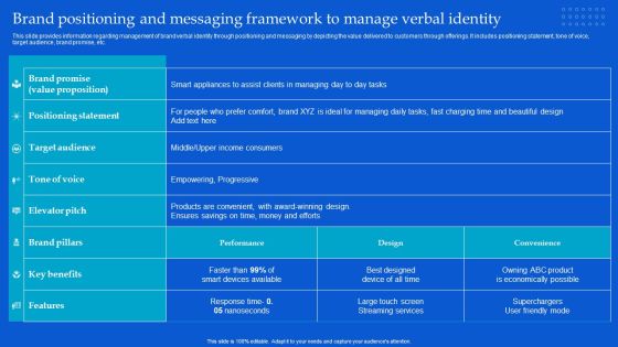 Strategic Guide To Build Brand Personality Brand Positioning And Messaging Framework To Manage Verbal Identity Slides PDF Strategic Guide To Build Brand Personality Brand Positioning And Messaging Framework To Manage Verbal Identity Slides PDF
