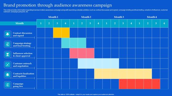 Strategic Guide To Build Brand Personality Brand Promotion Through Audience Awareness Campaign Themes PDF Strategic Guide To Build Brand Personality Brand Promotion Through Audience Awareness Campaign Themes PDF