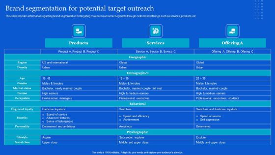 Strategic Guide To Build Brand Personality Brand Segmentation For Potential Target Outreach Icons PDF