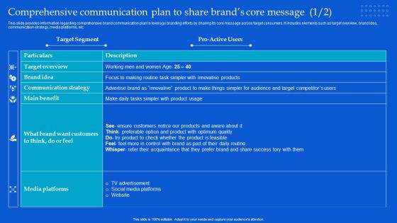 Strategic Guide To Build Brand Personality Comprehensive Communication Plan To Share Brands Core Message Professional PDF Strategic Guide To Build Brand Personality Comprehensive Communication Plan To Share Brands Core Message Professional PDF