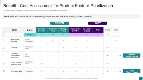 Strategic Guide To Launch New Product In Market Benefit Cost Assessment For Product Feature Prioritization Information PDF Strategic Guide To Launch New Product In Market Benefit Cost Assessment For Product Feature Prioritization Information PDF