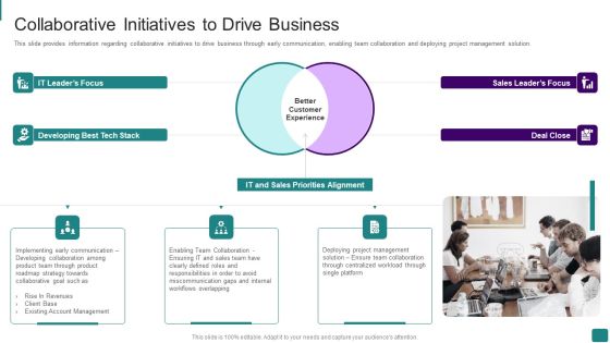 Strategic Guide To Launch New Product In Market Collaborative Initiatives To Drive Business Information PDF